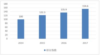 2018年第2屆中國軟件和信息技術(shù)服務(wù)業(yè)綜合發(fā)展指數(shù)報(bào)告解讀