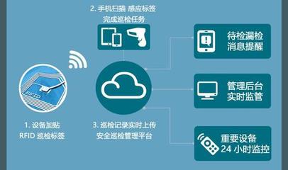智慧物業(yè)管理軟件 賦能現(xiàn)代社區(qū)與商業(yè)地產(chǎn)的數(shù)字化轉(zhuǎn)型