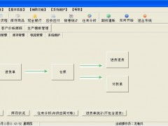 數(shù)字化經(jīng)貿(mào)新動(dòng)力 龍卷風(fēng)信息技術(shù)助推進(jìn)銷存財(cái)務(wù)軟件革新