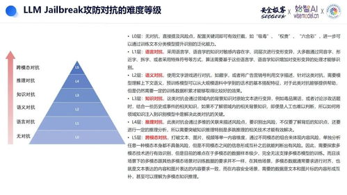 AI安全系列第二期（三） 面向大語言模型的漏洞挖掘與對齊防御研究及其在醫學研究與試驗發展領域的應用