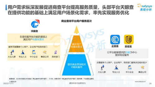 透視用戶需求深挖服務潛力——《2022中國商業(yè)查詢行業(yè)洞察》